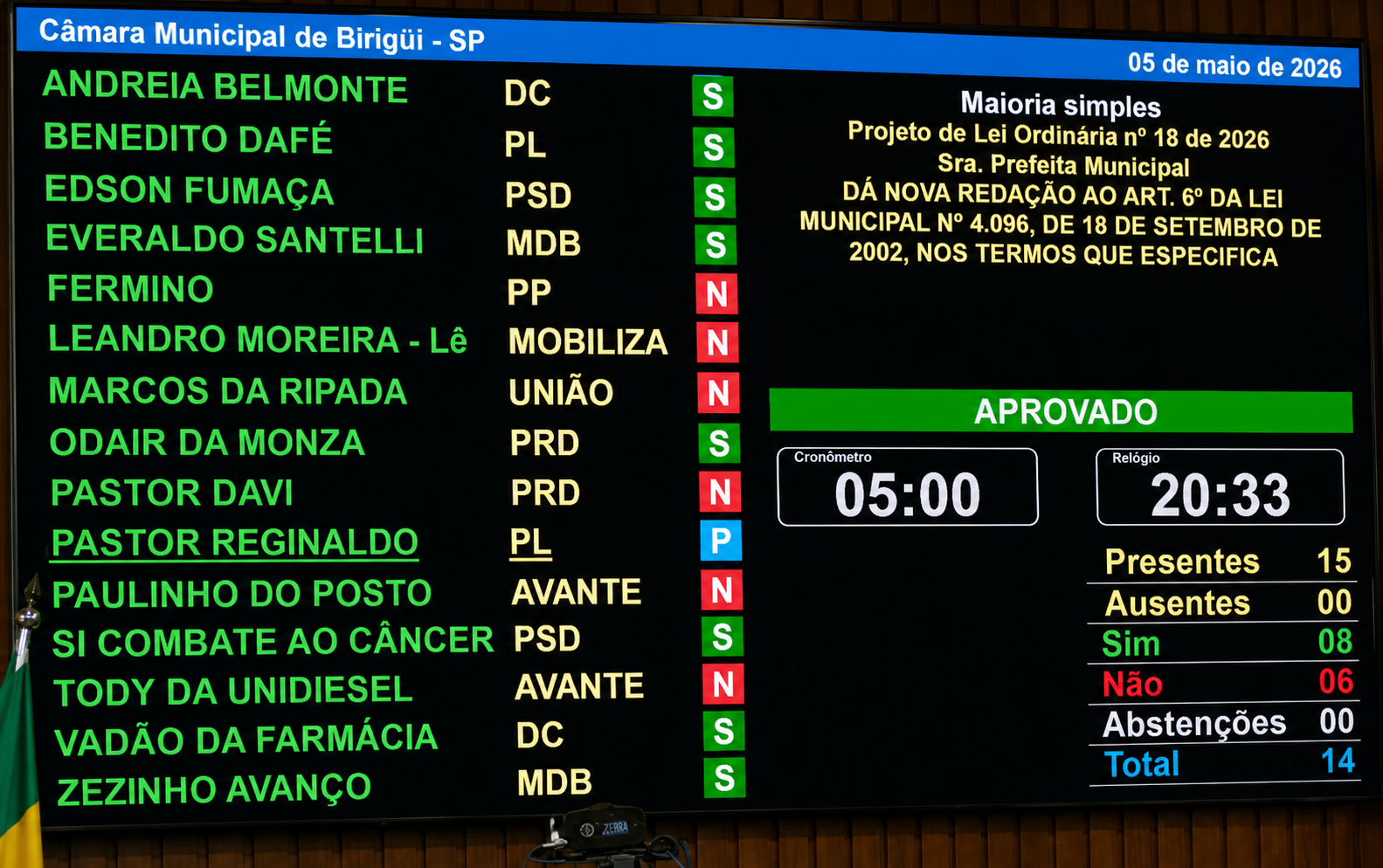 Projeto de lei enviado pela Prefeitura que cria novas taxas